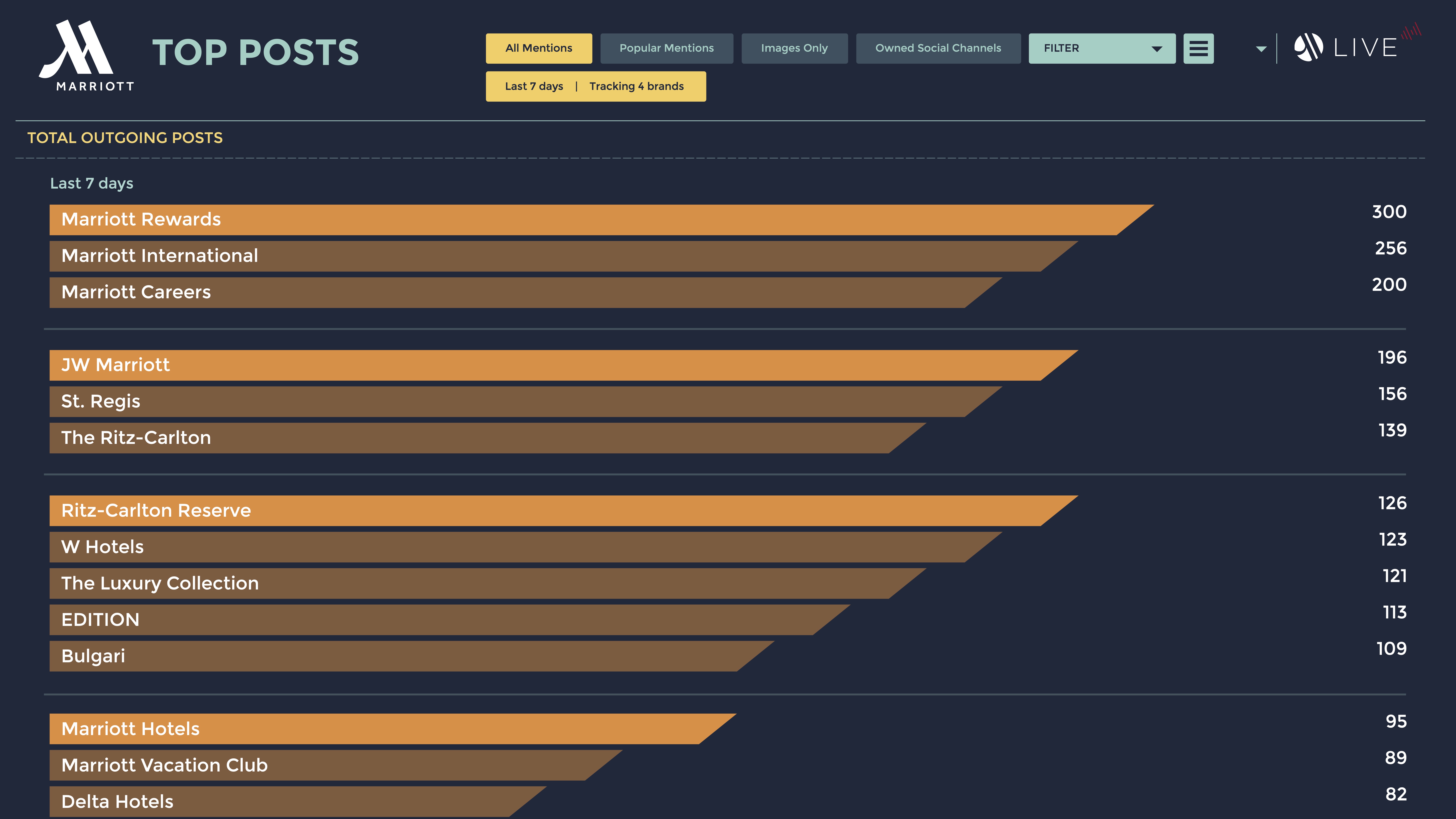 Marriot User Interface Design by Michael Barcellos
