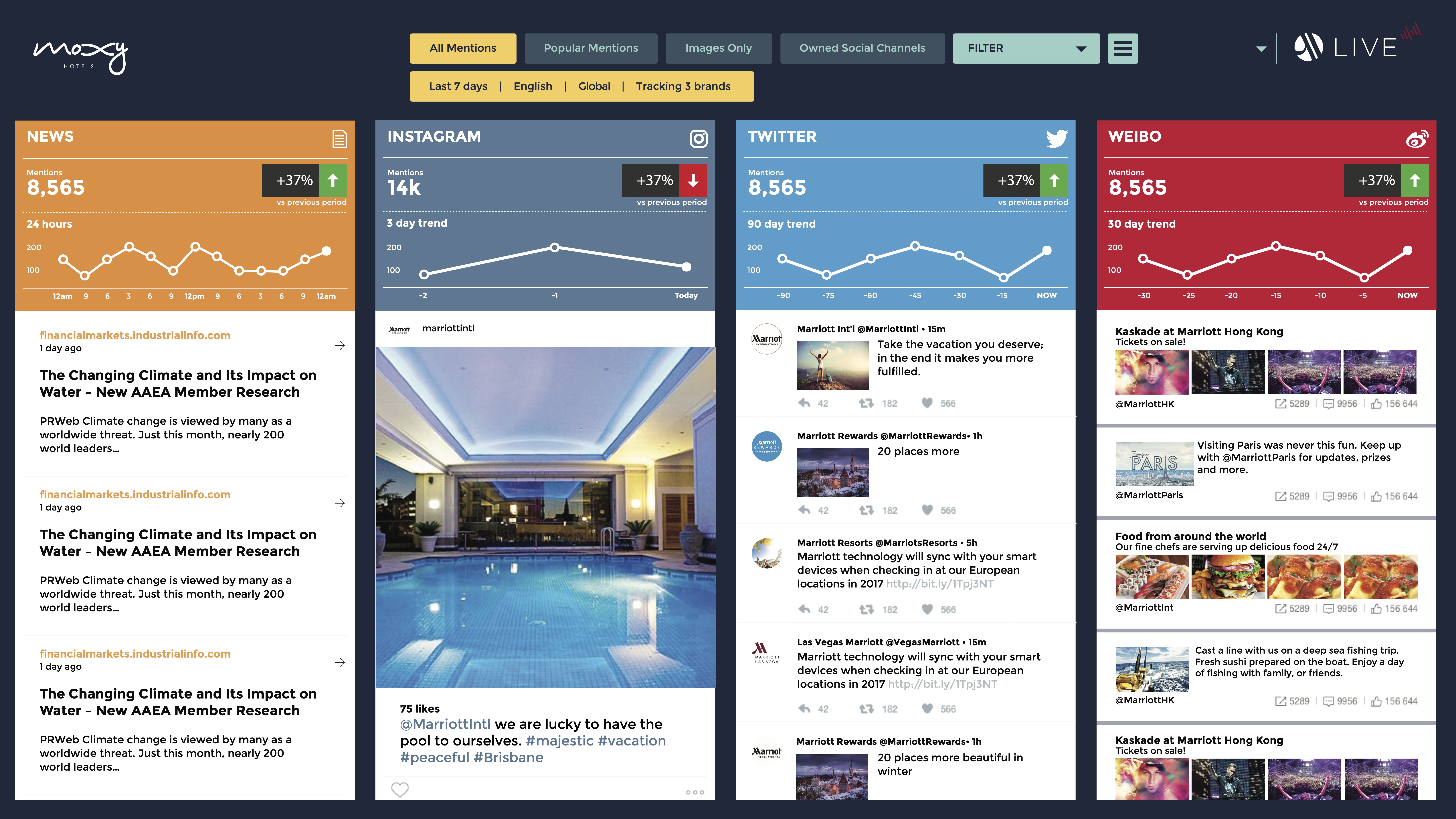 Full view of Marriott Moxy user interface dashboard design by Michael Barcellos