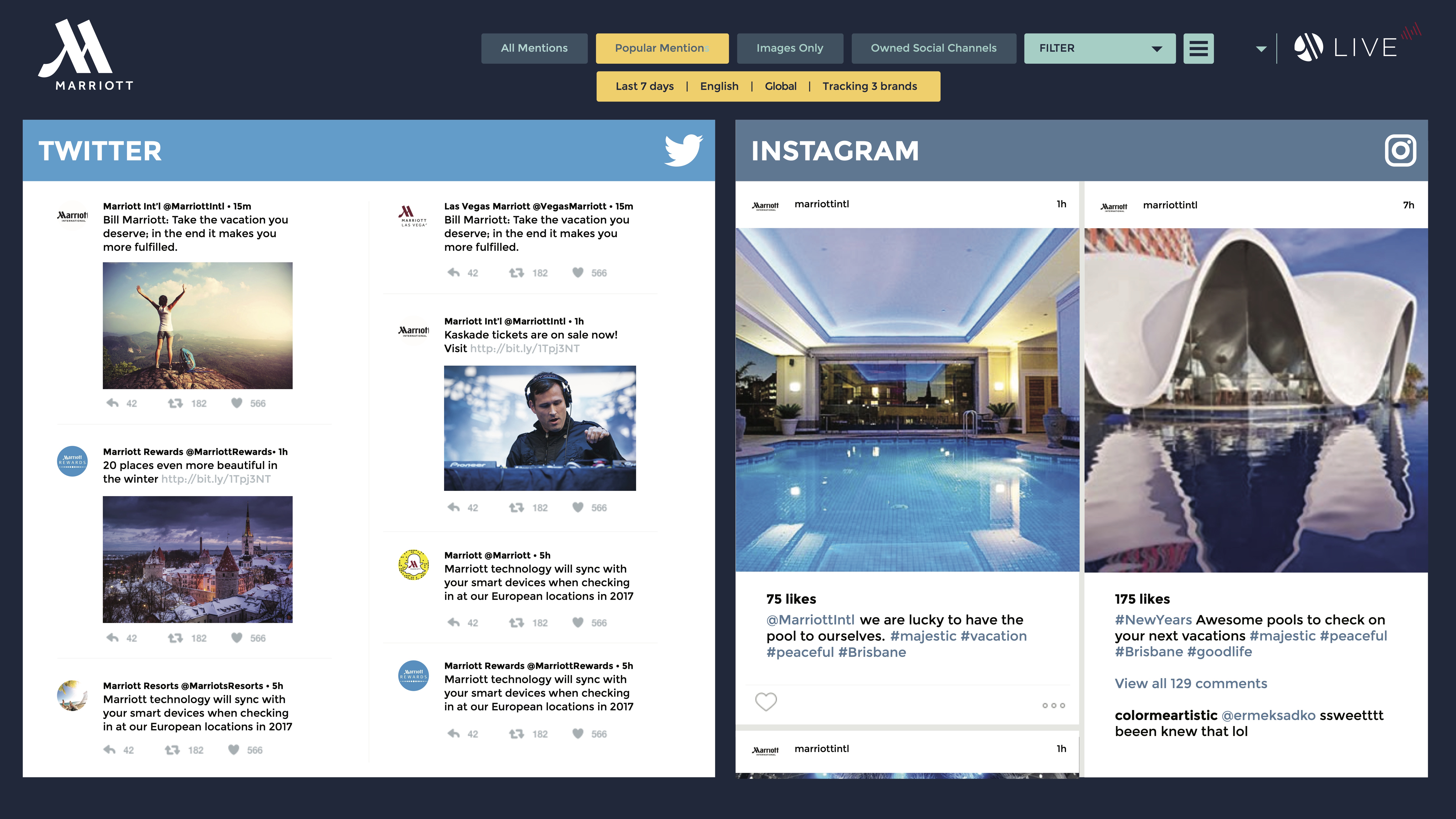 Detail of Marriott Moxy user interface layout and analytics modules