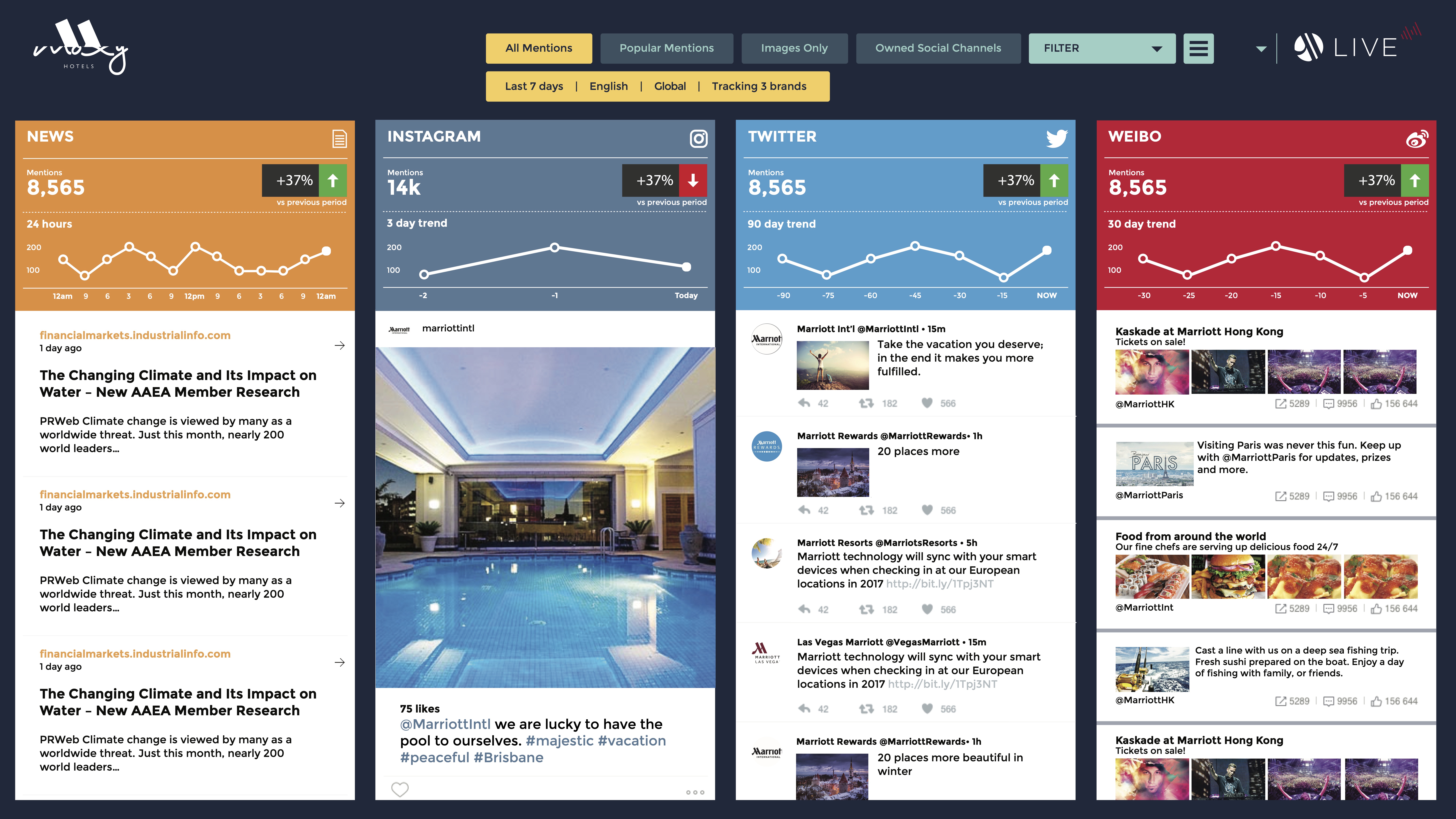 Marriott Moxy interface screen with modular dashboard design