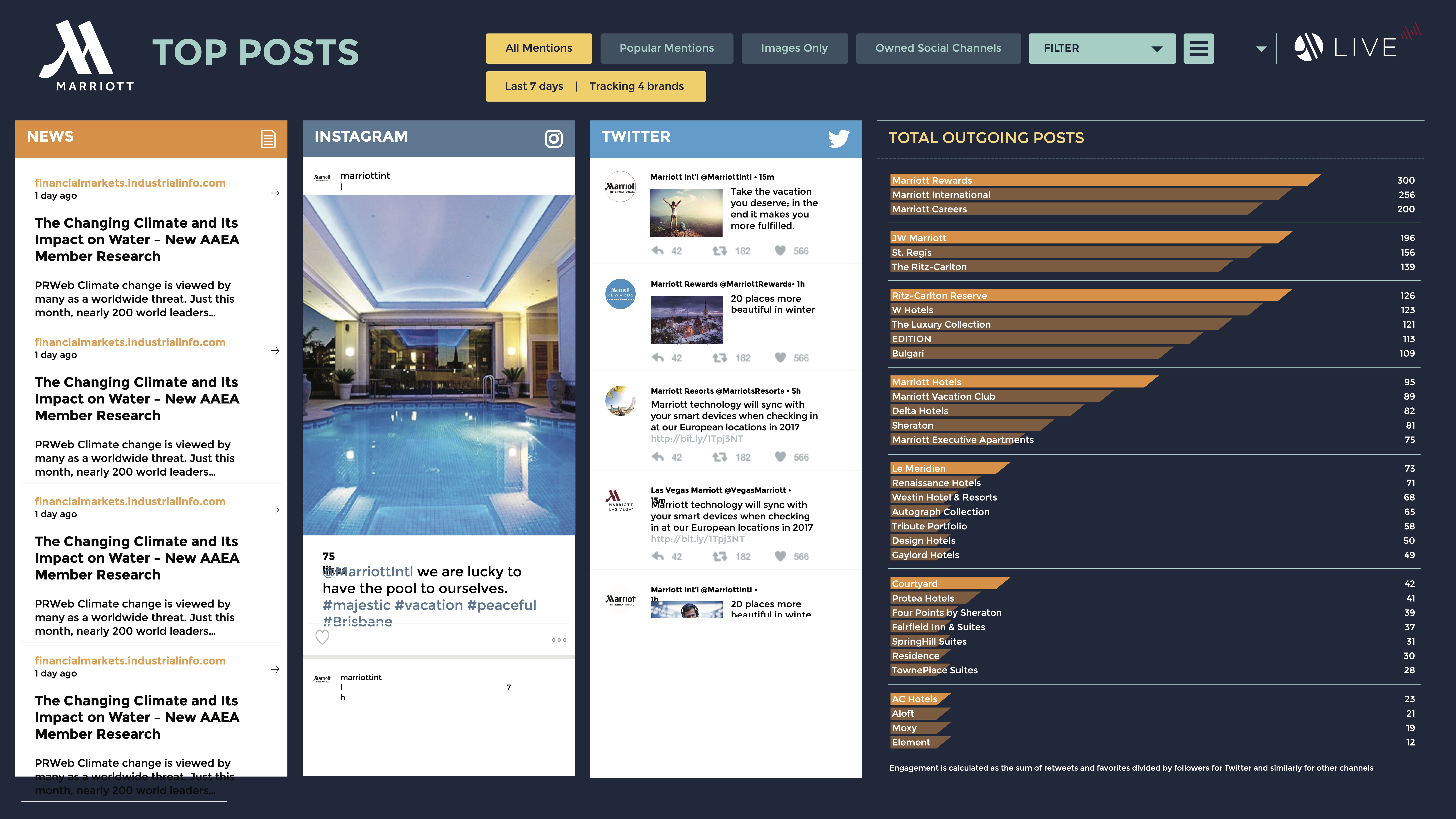 Marriott Moxy user interface detail showing marketing analytics layout