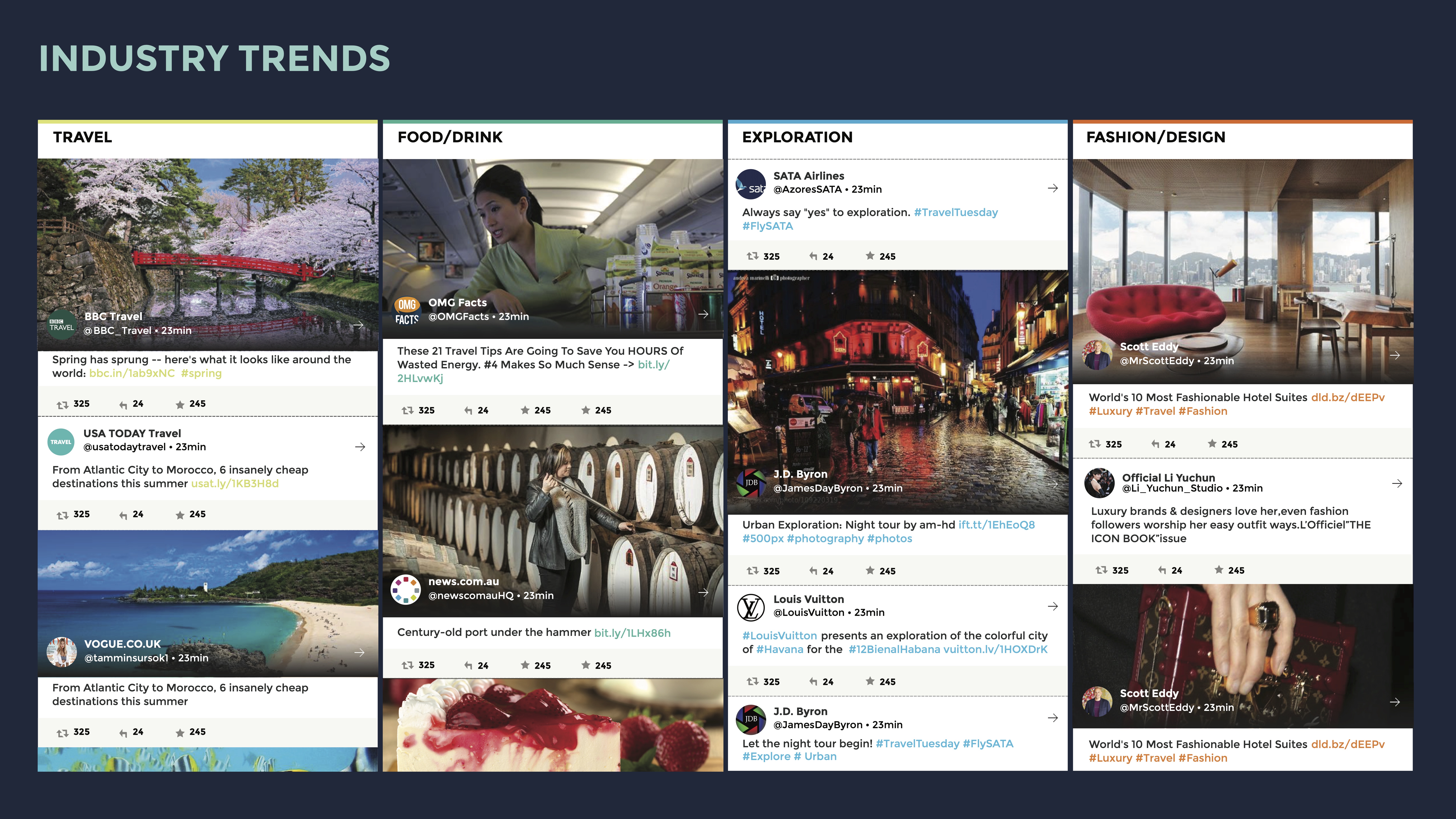 Marriott Moxy dashboard interface showing brand and social media analytics