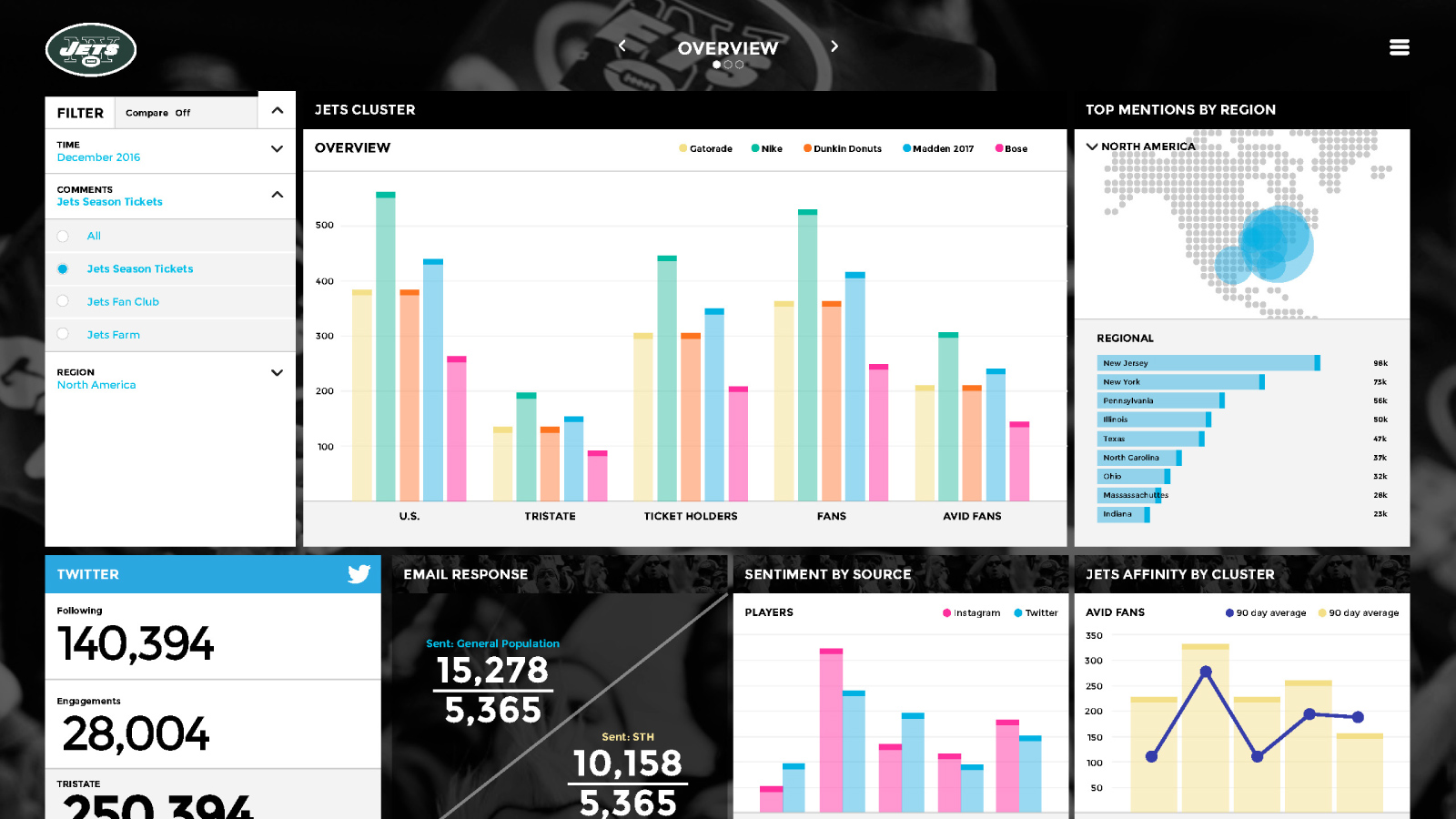 New York Jets User Interface Design by Michael Barcellos