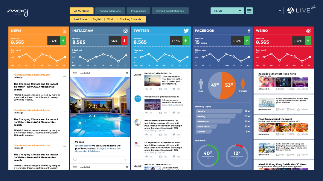 Marriott Moxy user interface design by Michael Barcellos